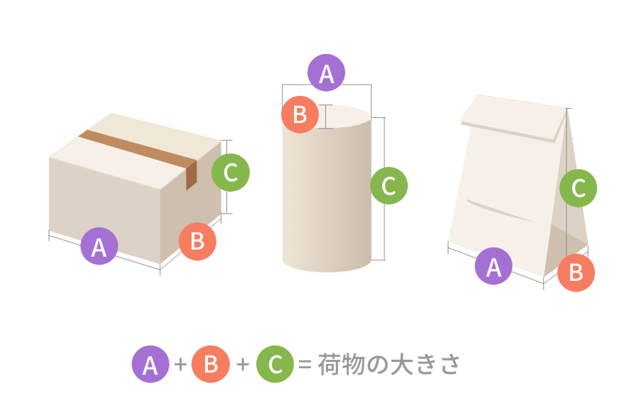 縦・横・高さの3辺の合計=荷物の大きさ の図解